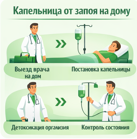 капельница от запоя в Лабинске в клинике Санати